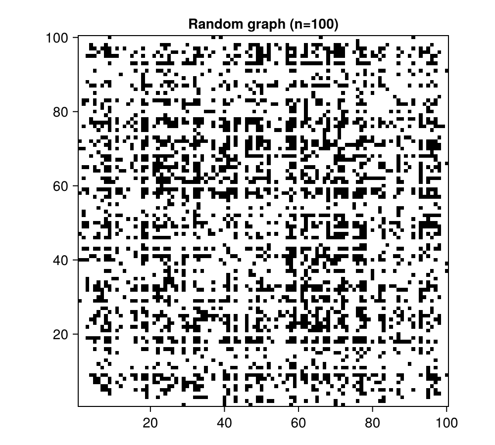 Example block output