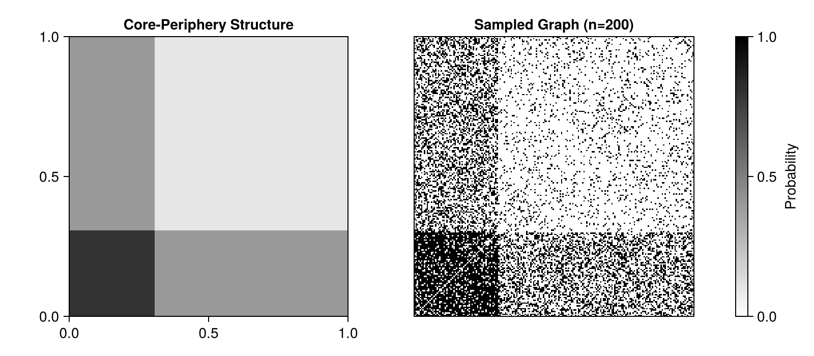 Example block output