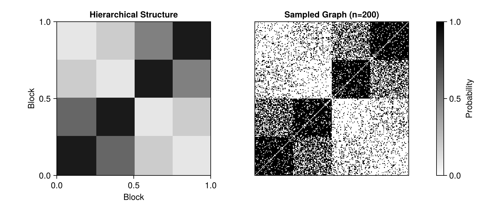 Example block output