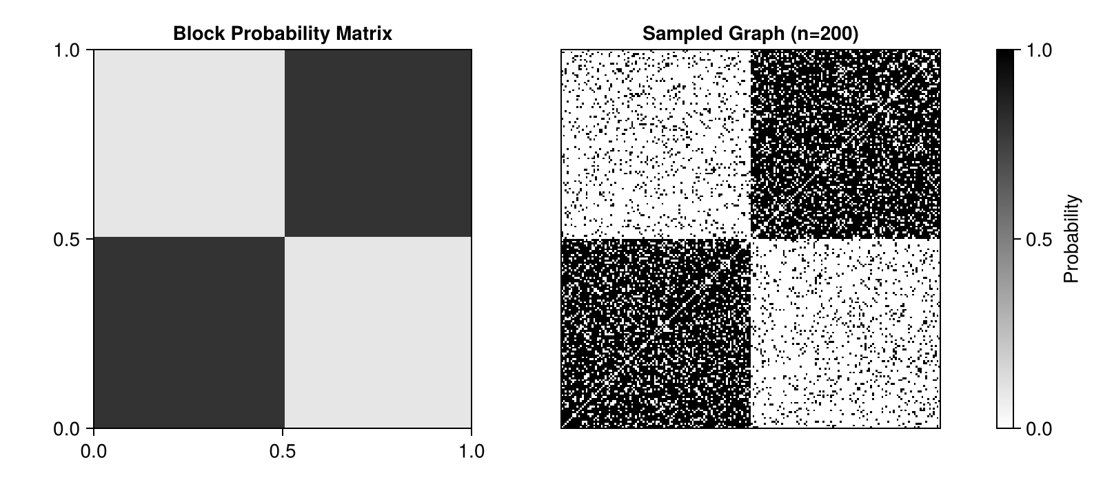 Example block output