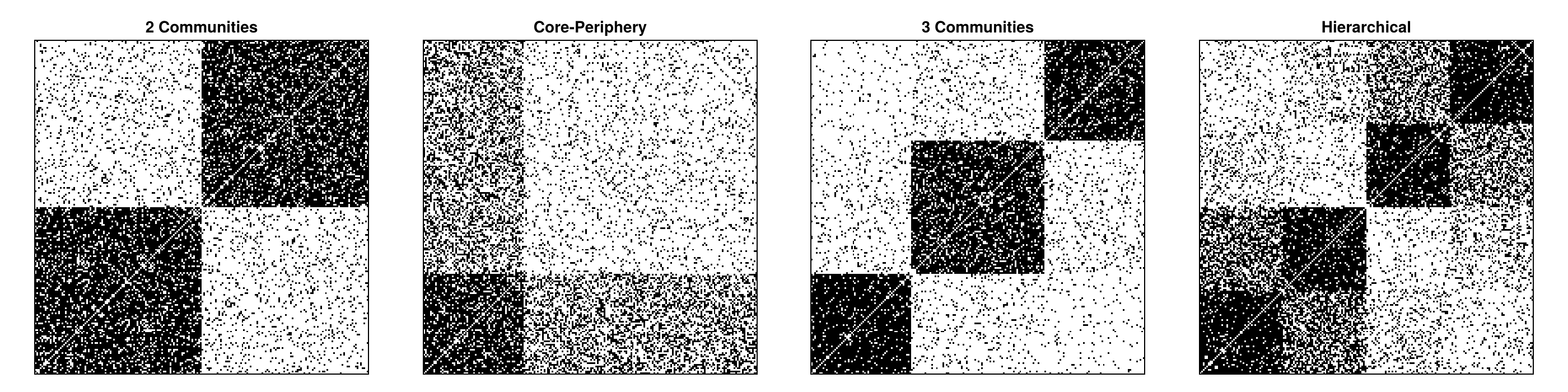 Example block output