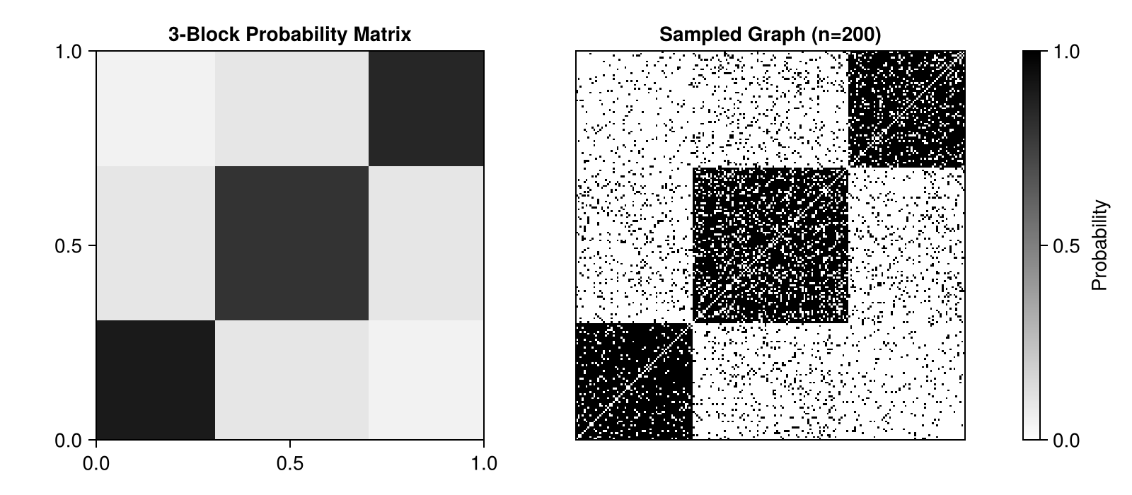 Example block output