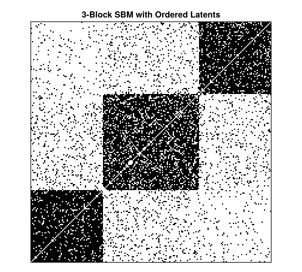 Example block output