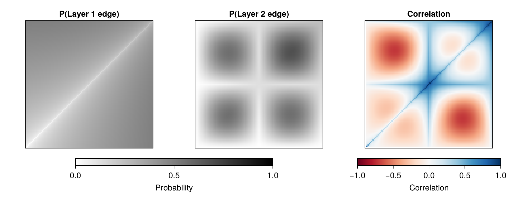 Example block output