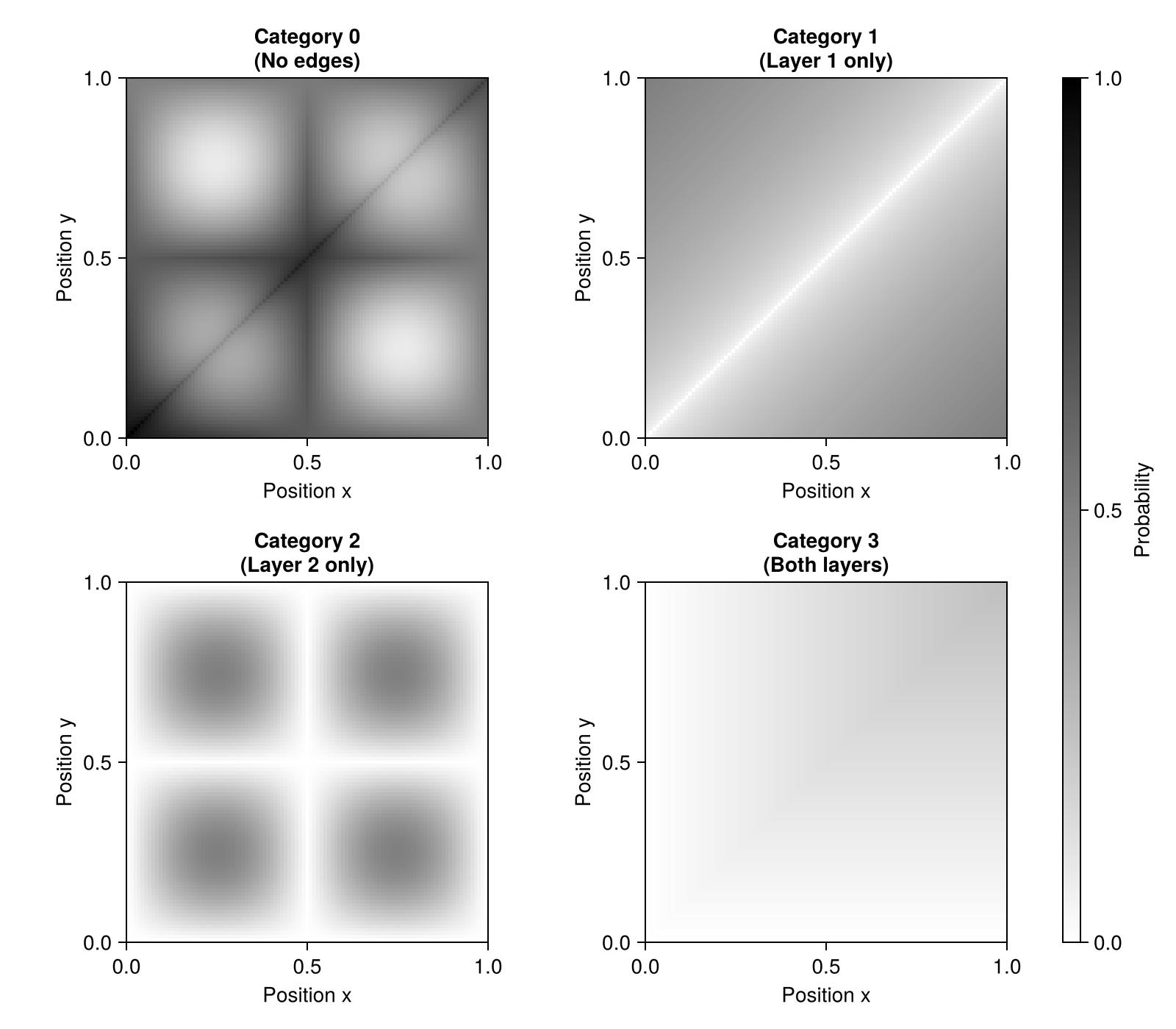 Example block output