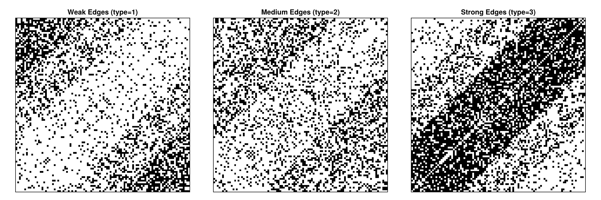 Example block output