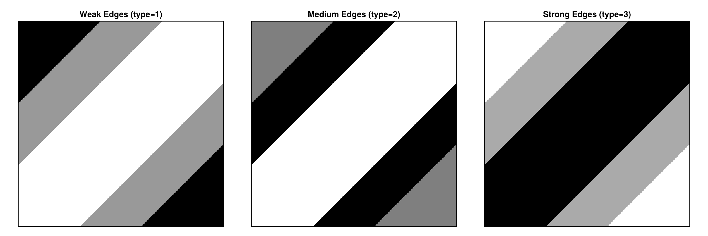 Example block output