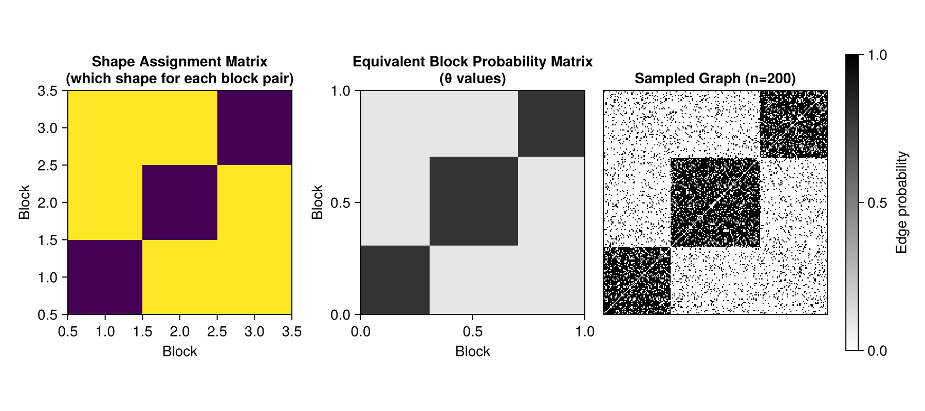 Example block output