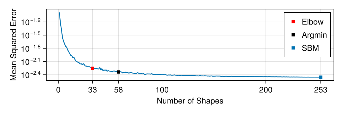 Example block output