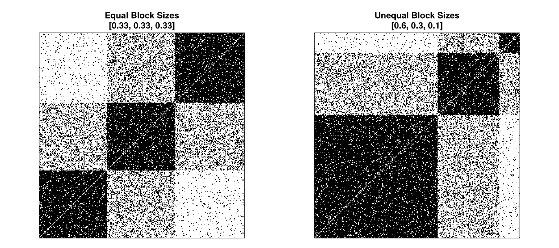 Example block output