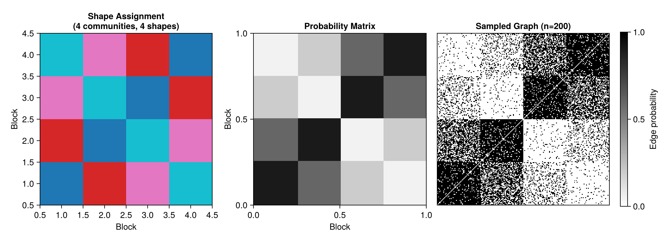 Example block output
