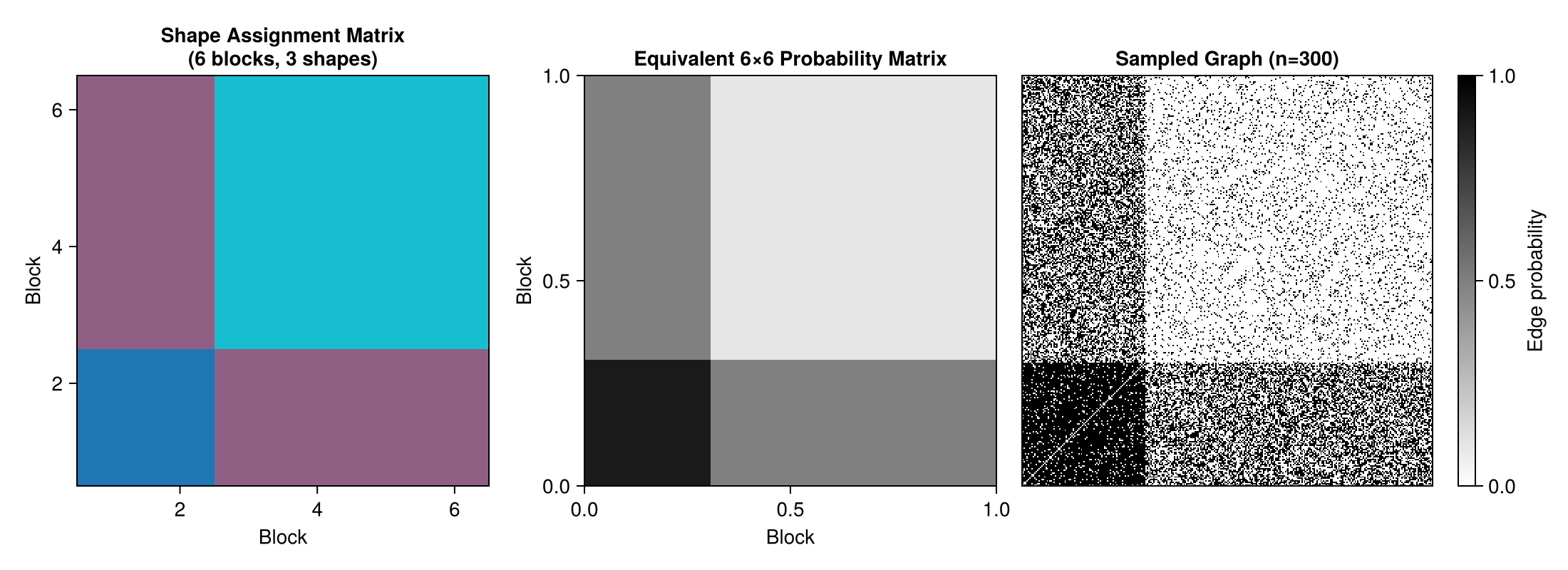 Example block output