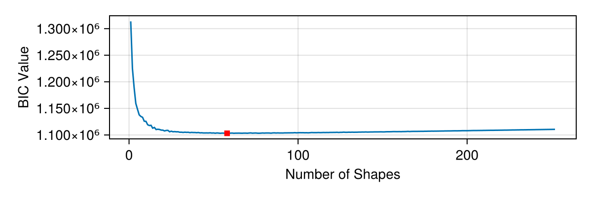 Example block output