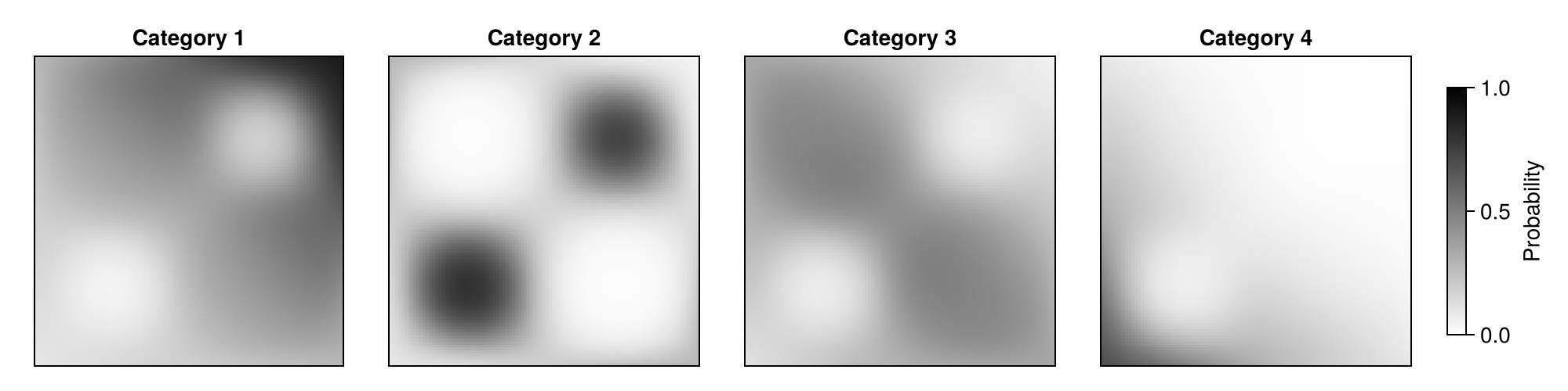 Example block output